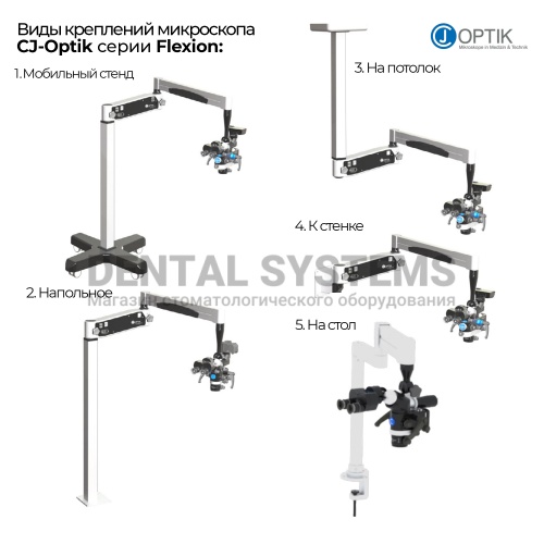 Микроскоп CJ Optik Flexion Basic фото 5